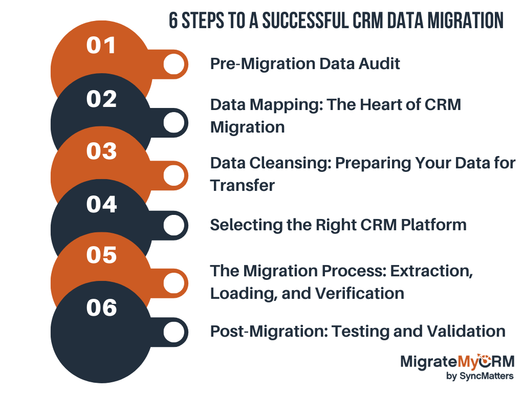 6 Steps to a Successful CRM Data Migration