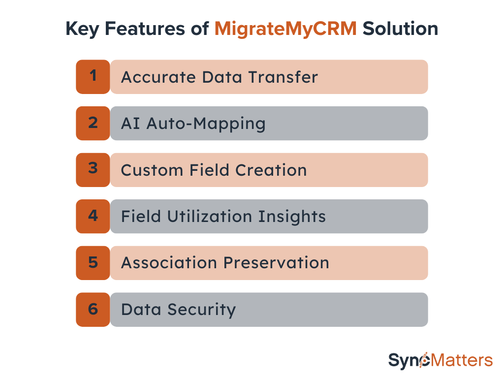 Key Features of MigrateMyCRM Solution